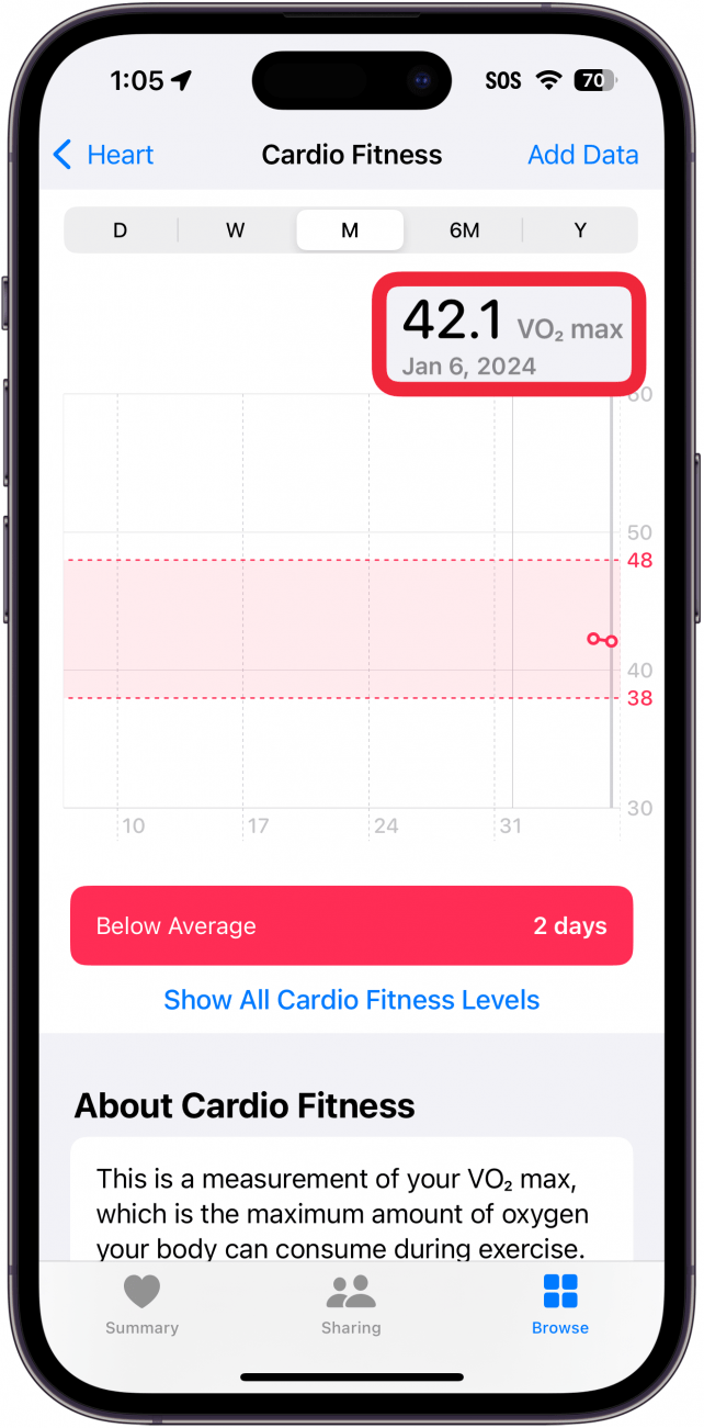 iphone health app cardio fitness screen with a red box around vo2 max level