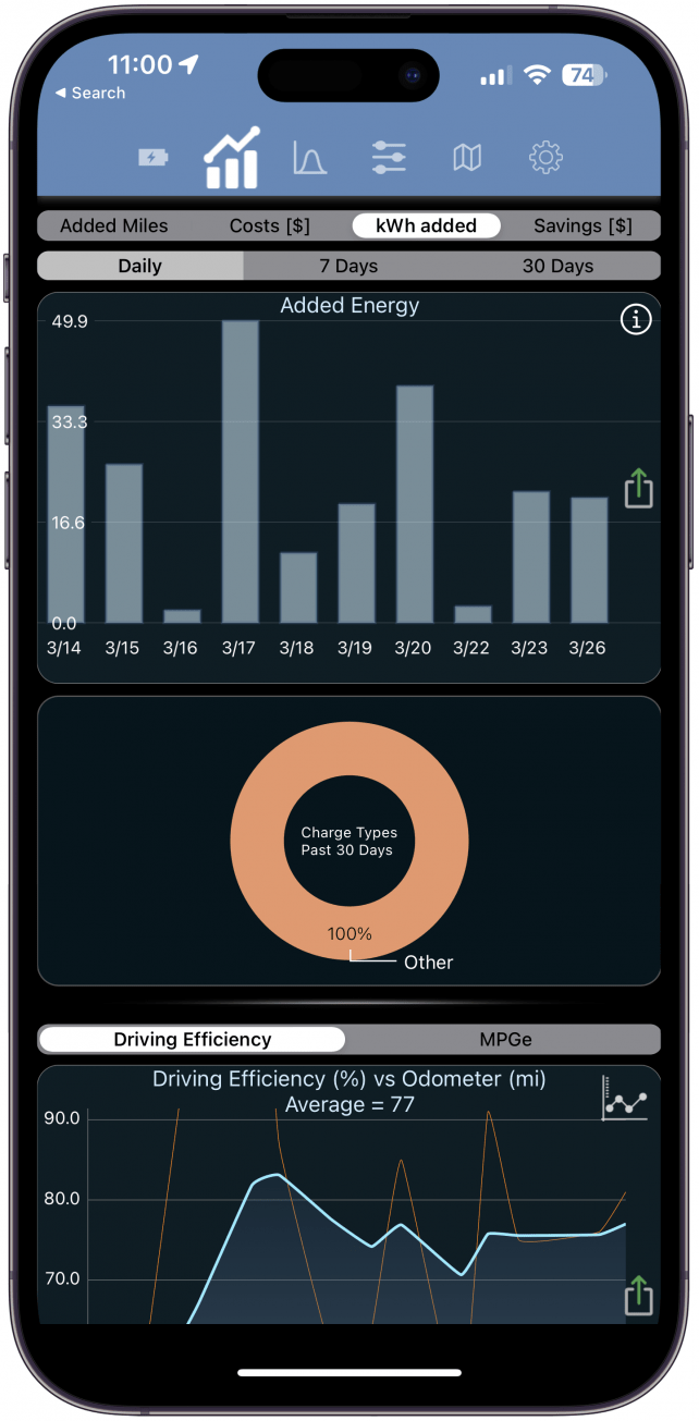 Best Tesla App for Tracking Detailed Statistics