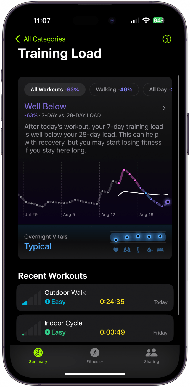 Here, you can see the Training Load of your recent workouts with a Vitals app graph.