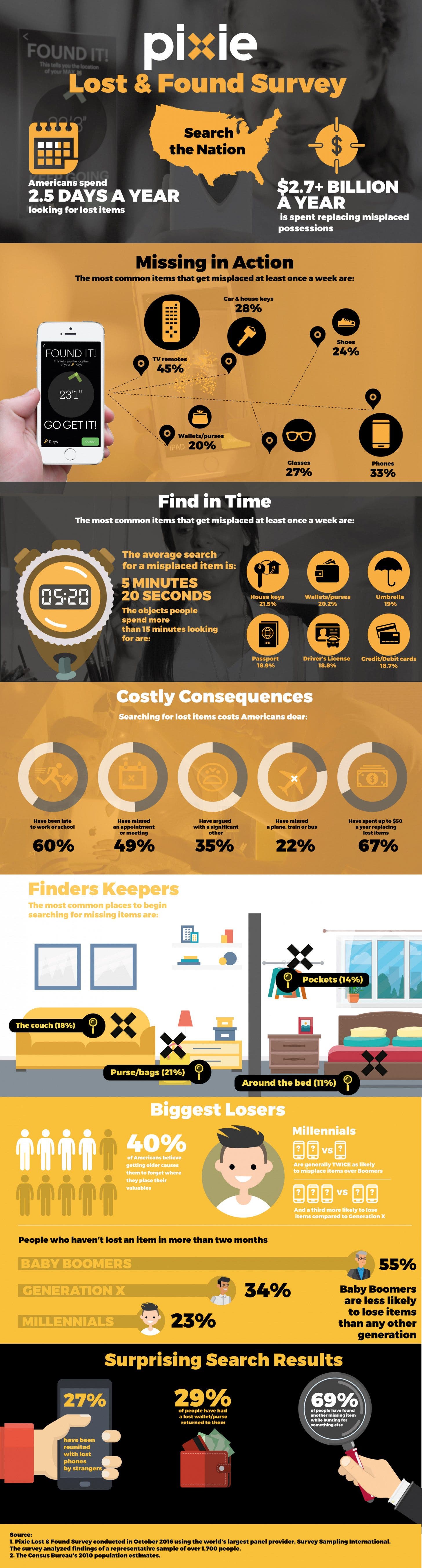 Lost & Found survey