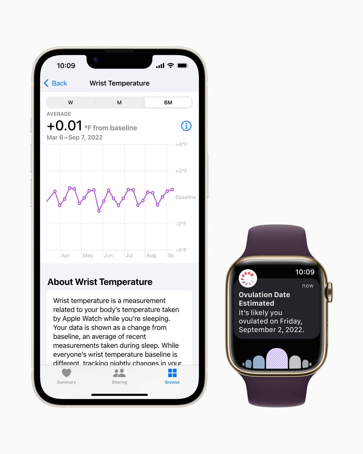 Temperature Sensor for new Apple Watch Series 8