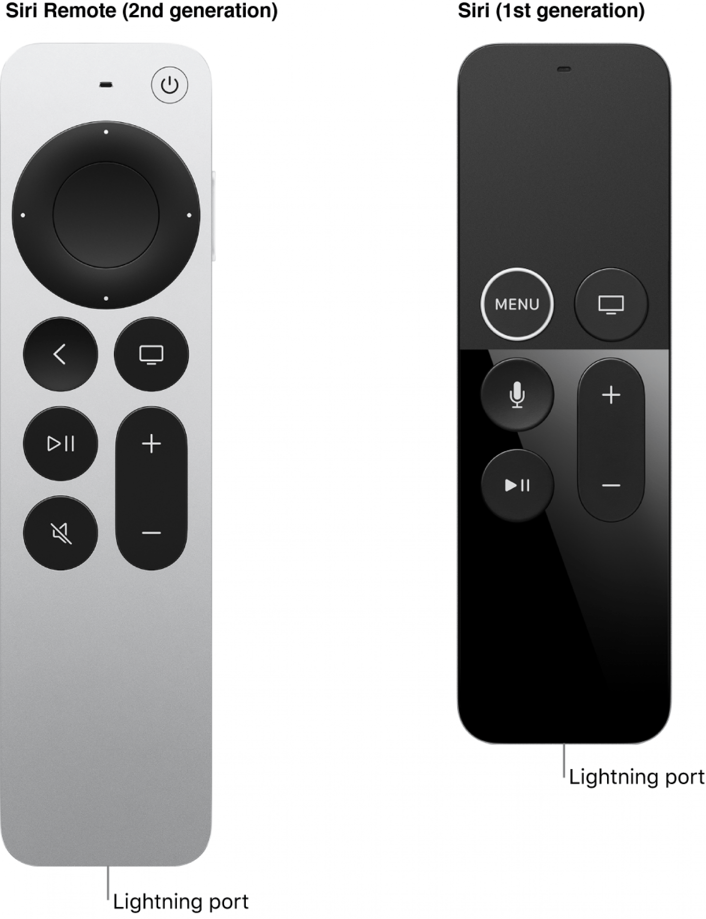 Купить Пульт Apple Tv