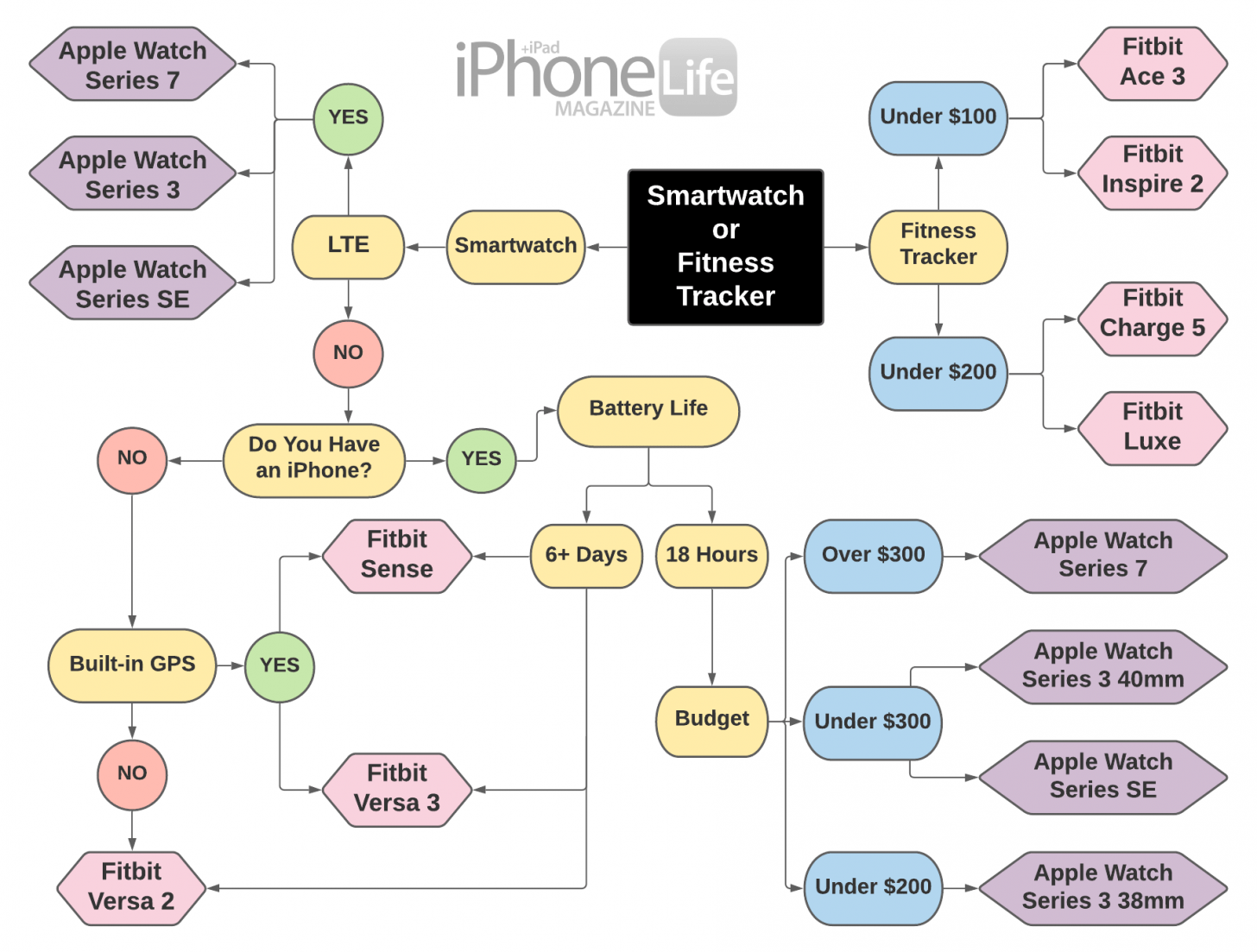 fitbit model comparison chart