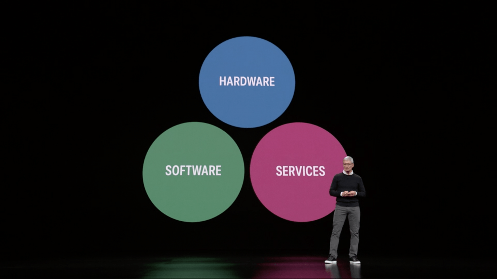 apple offers services