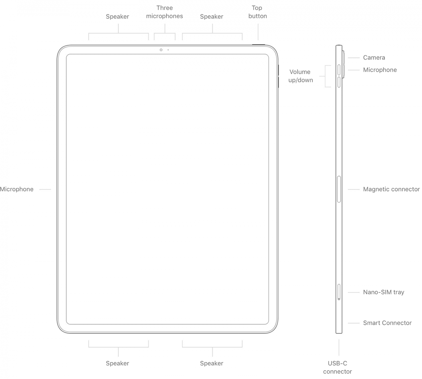 no home button ipad