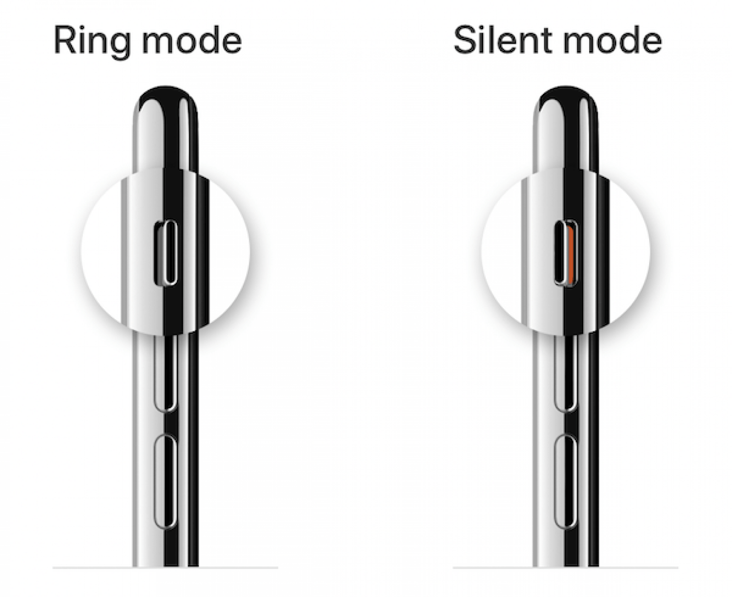 Silent Mode button