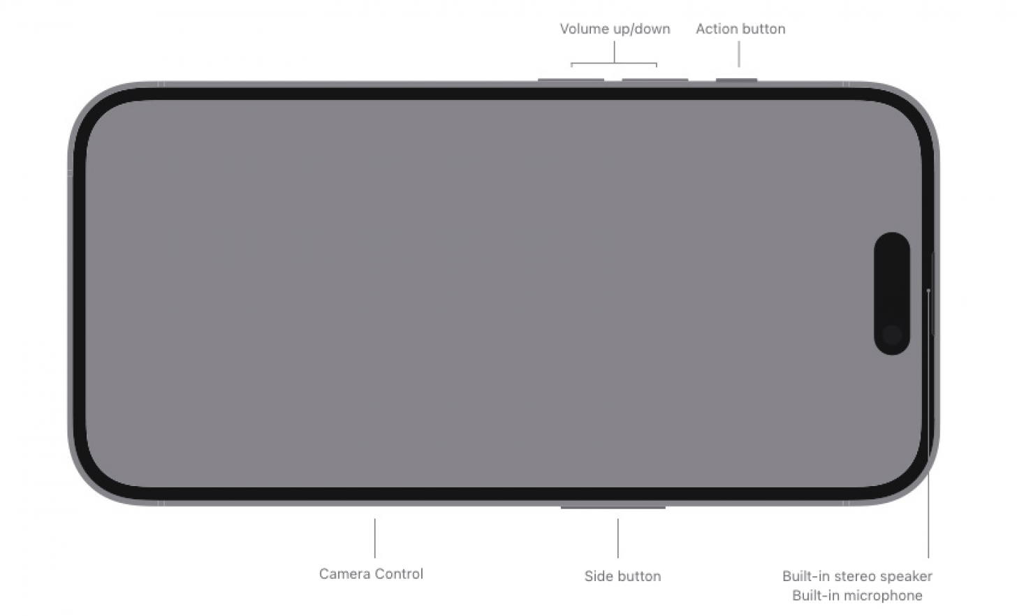 a diagram of the iphone 16 with labels for each button and the location of the microphone