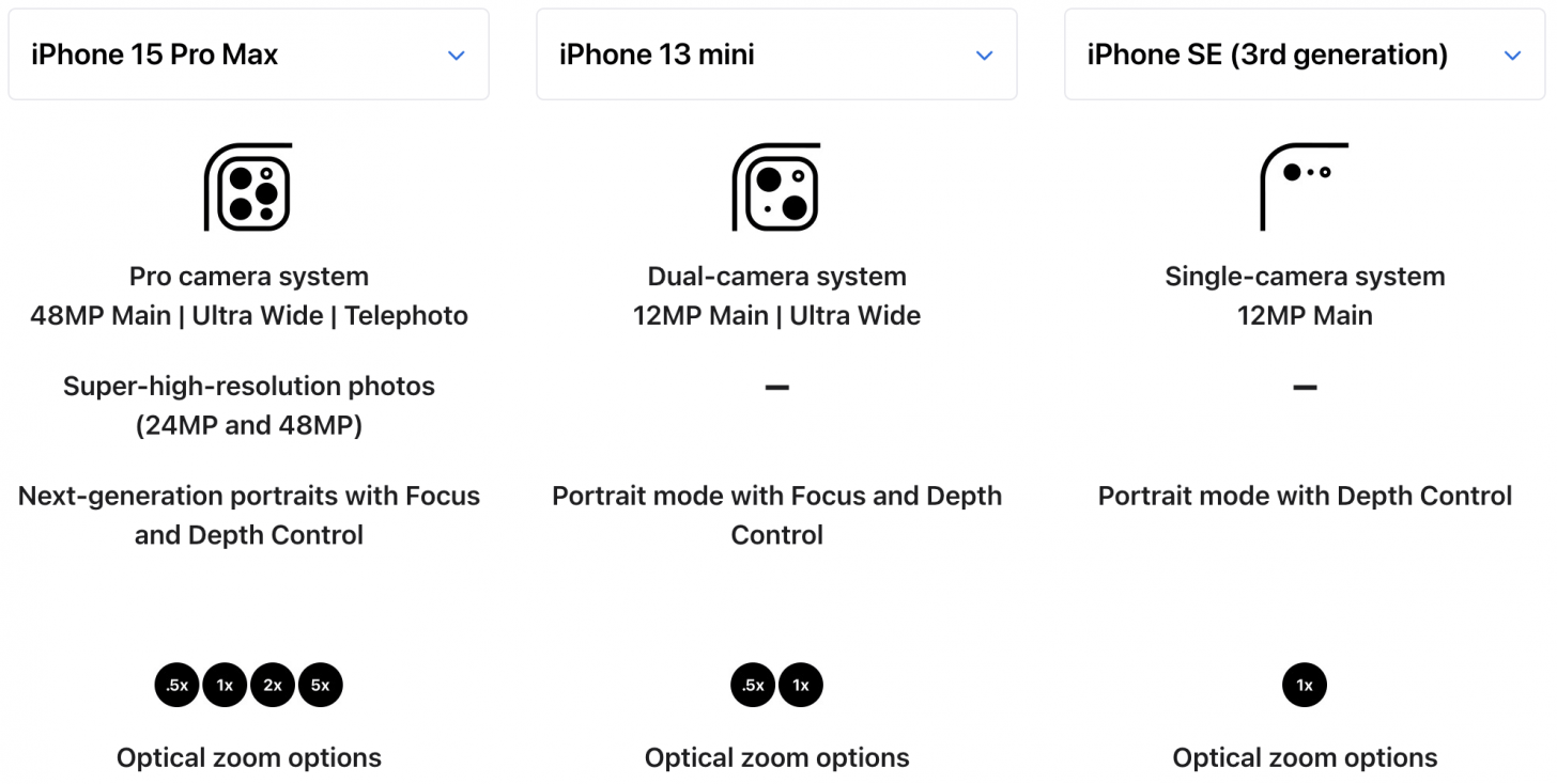 Which Camera Lens Does Every iPhone Model Have?