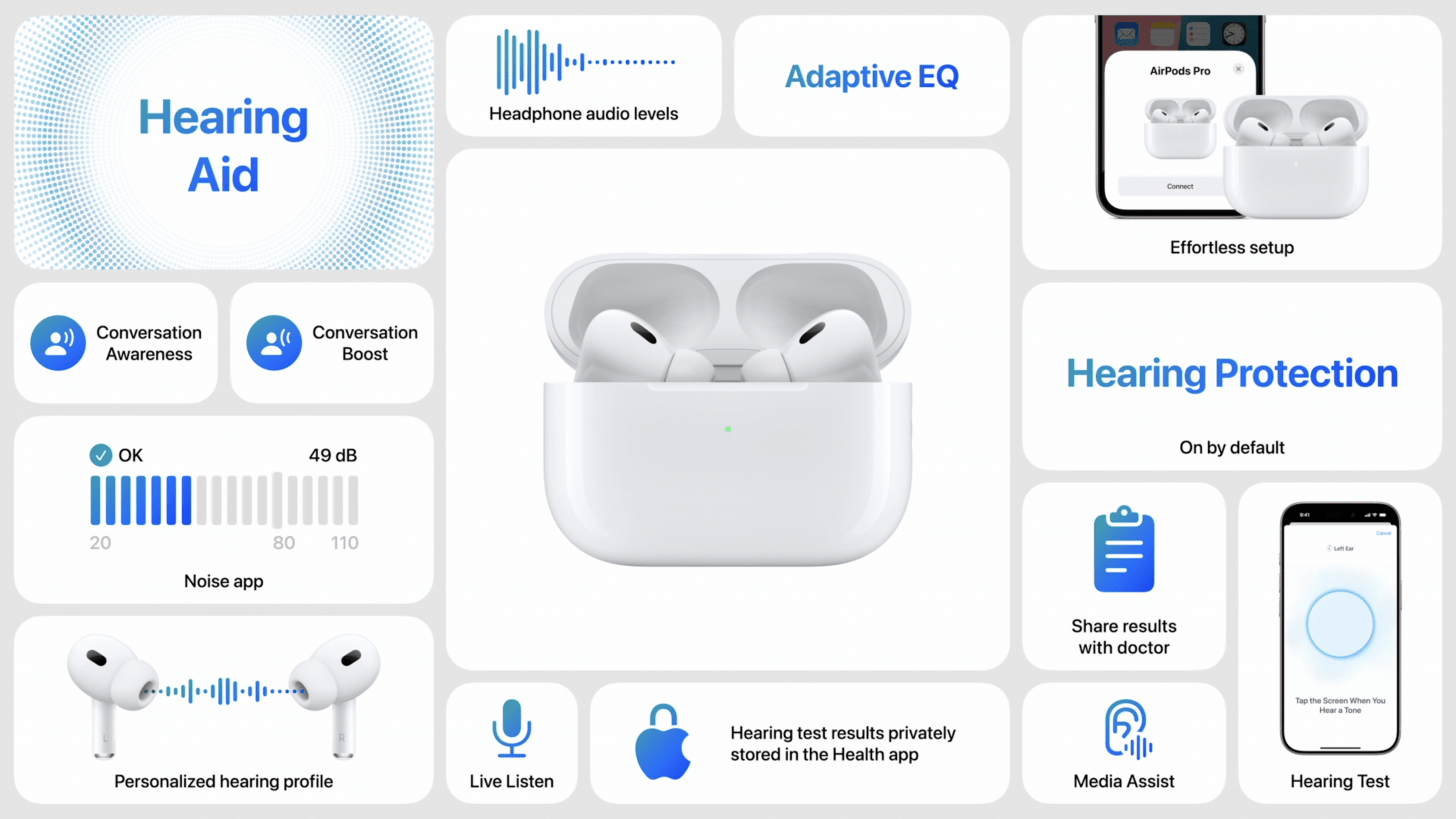 image detailing all of the new features available with AirPods Pro 2