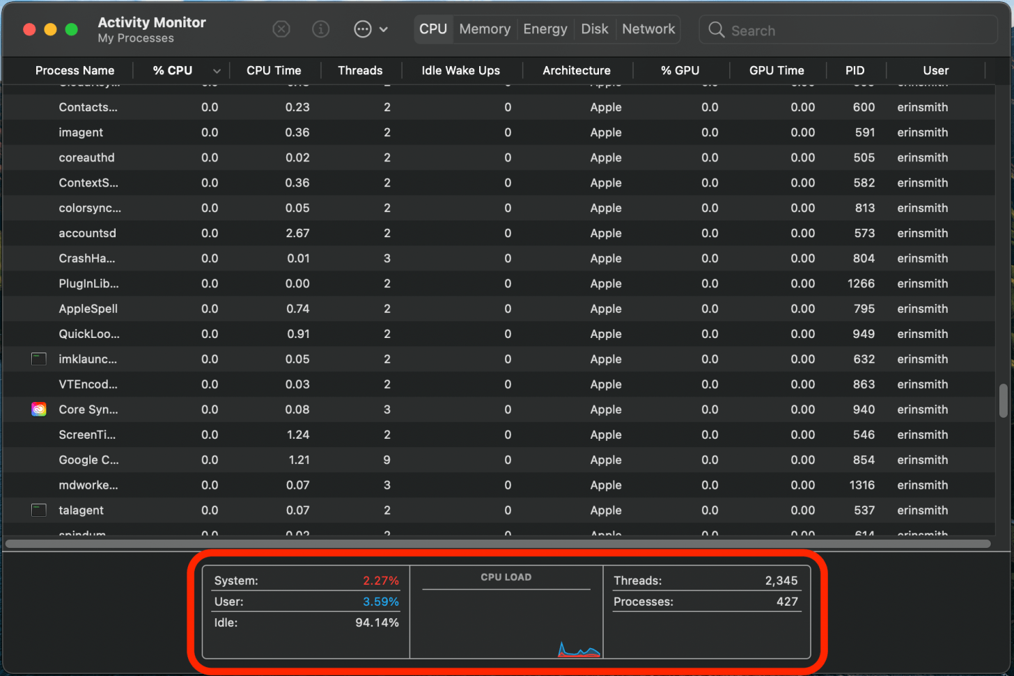 Mac Wheel of Death activity monitor solution