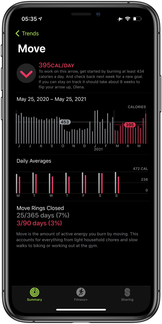 Move Calories Trends