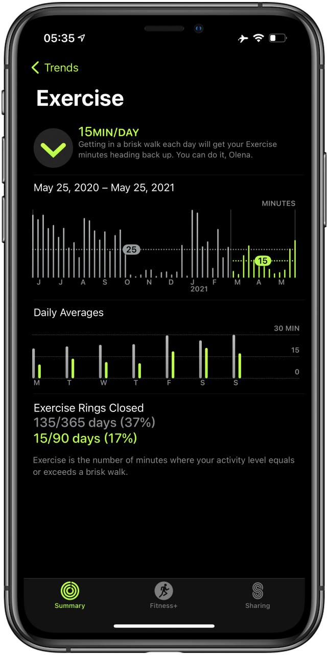 Exercise Minutes Trends