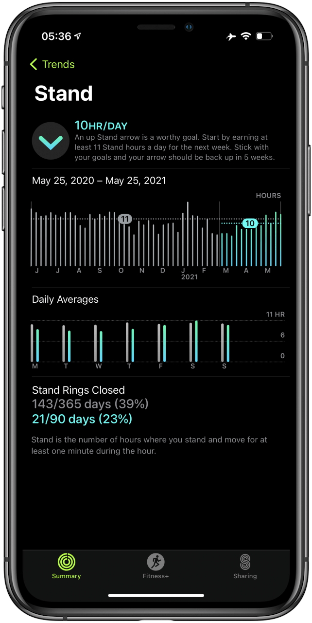 Stand Hours Trends