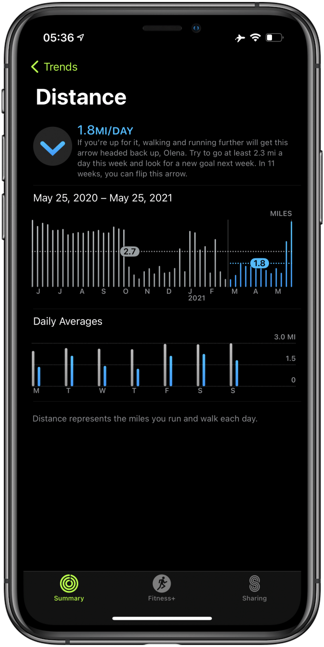 Distance Trends