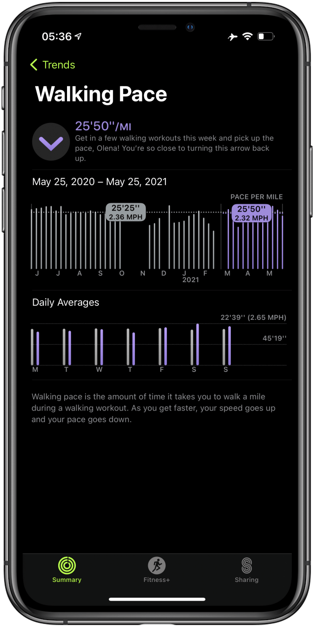 Walking Pace Trends