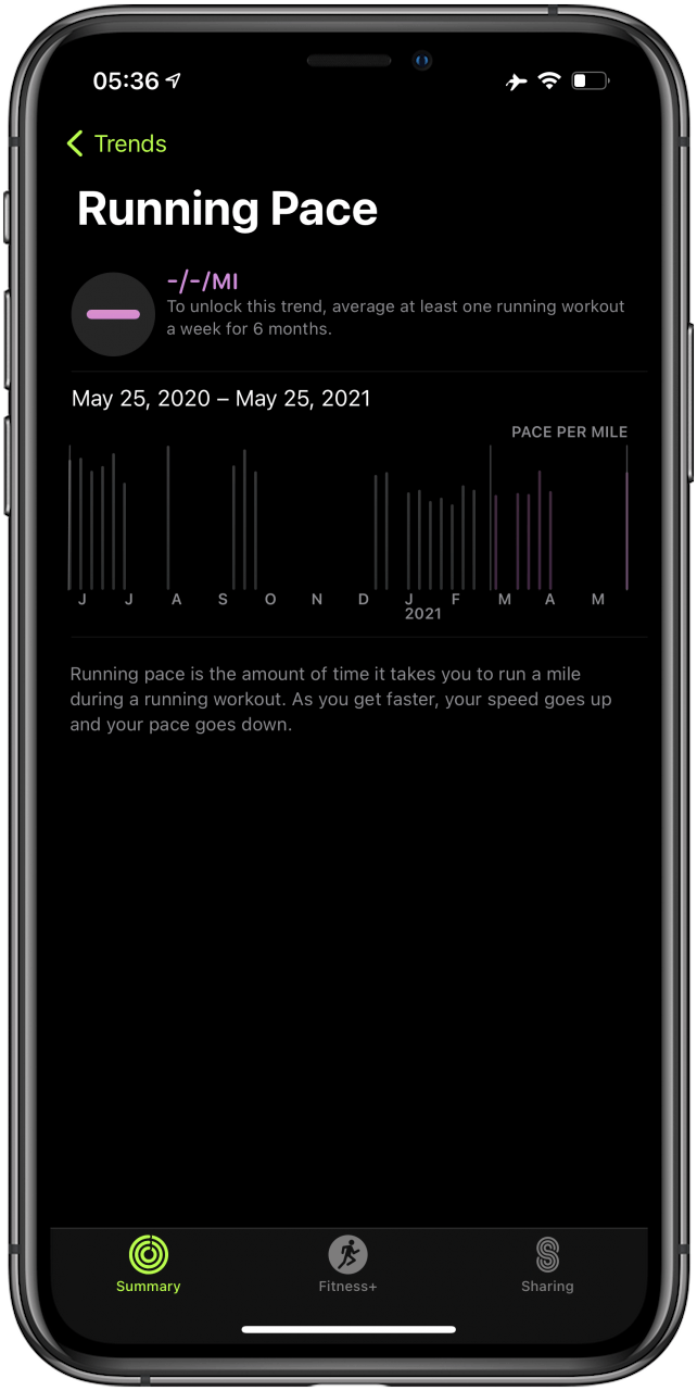 Running Pace Trends